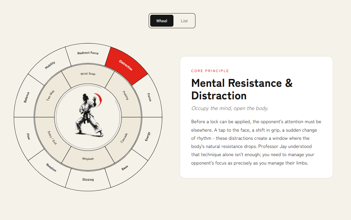 The interactive principles wheel - the centrepiece. Explore the core tenets by touch, no walls of text